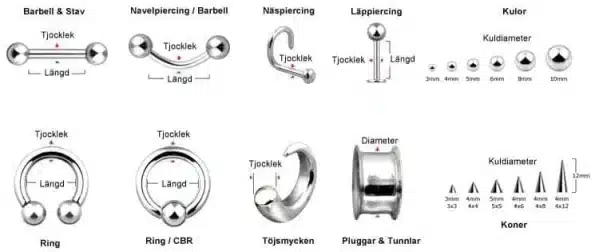 Översikt över var tjocklek, längd och diameter mäts på olika smyckestyper